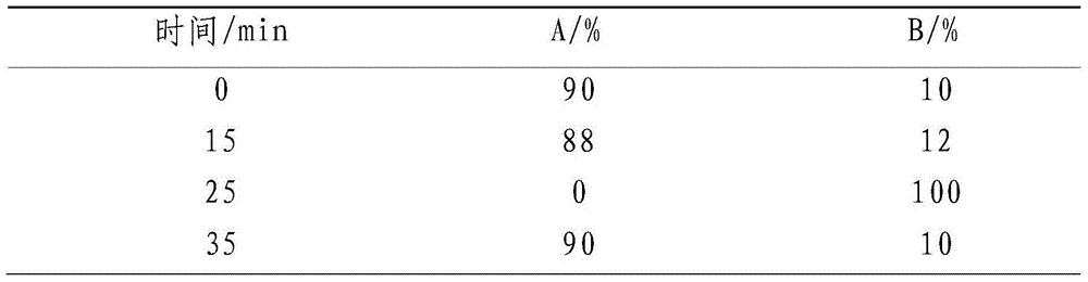 Method for preparing high-purity chlorogenic acid from jerusalem artichoke leaves