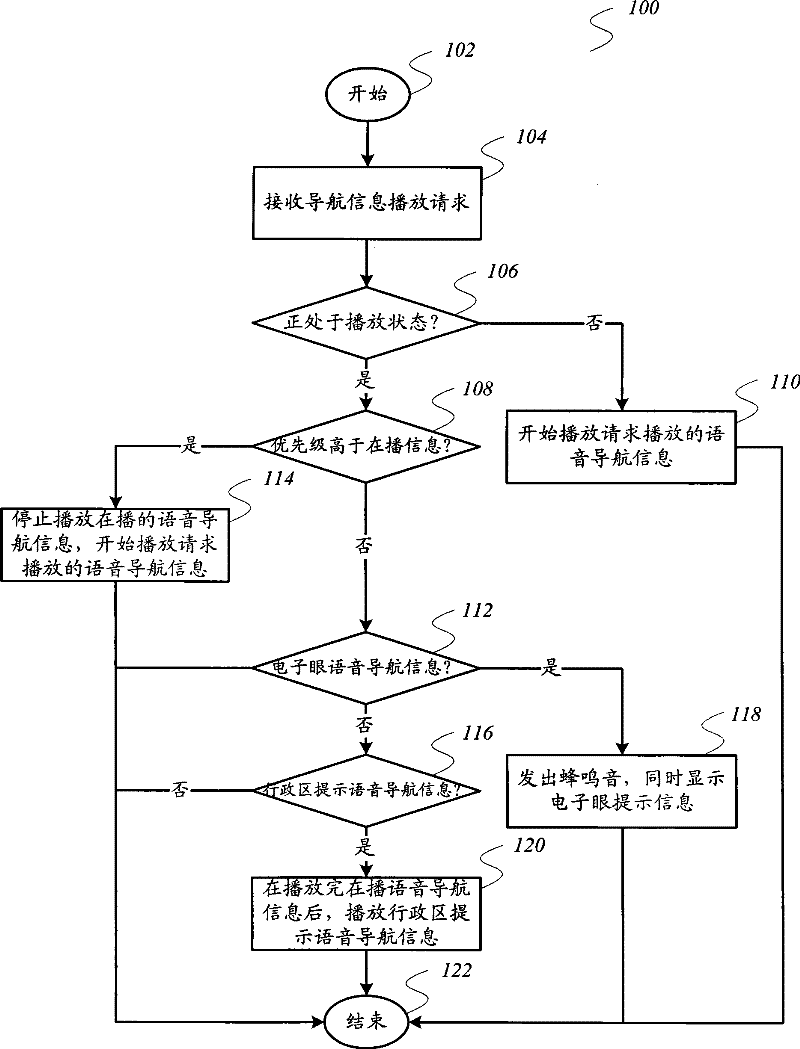 Method and apparatus for playing navigation information