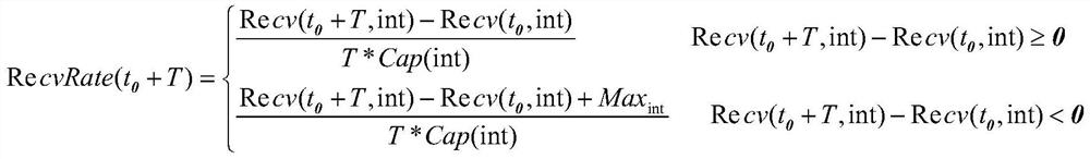 A large-scale network link performance measurement method and system based on SNMP