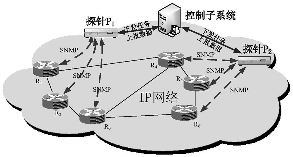 A large-scale network link performance measurement method and system based on SNMP