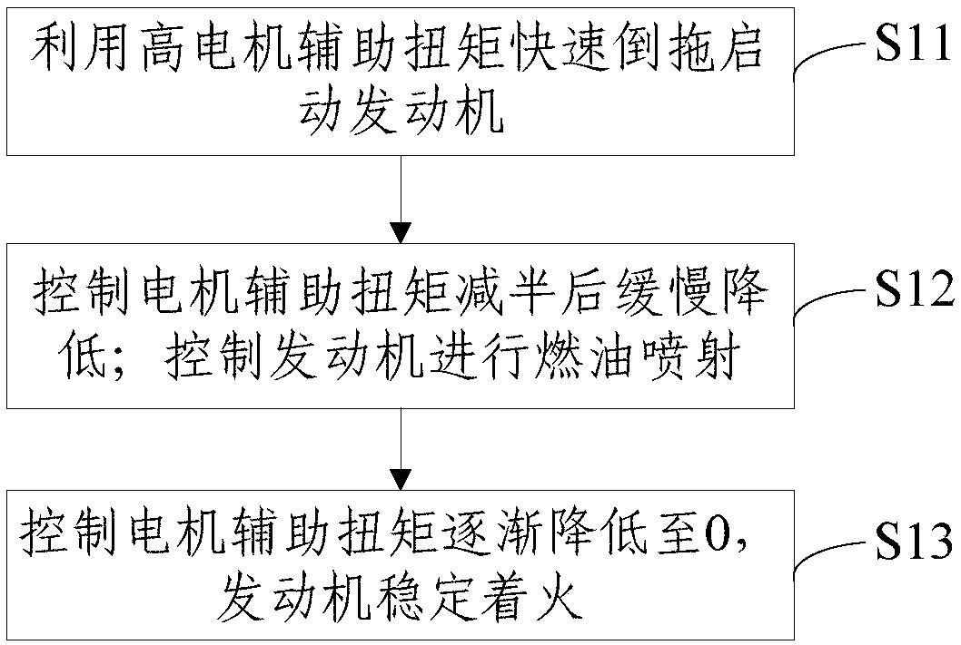 A start-stop control method of a special hybrid engine