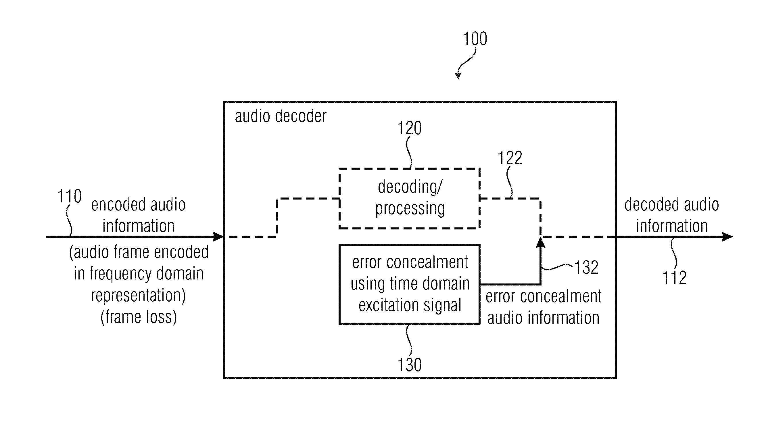 Audio decoder and method for providing a decoded audio information using an error concealment based on a time domain excitation signal