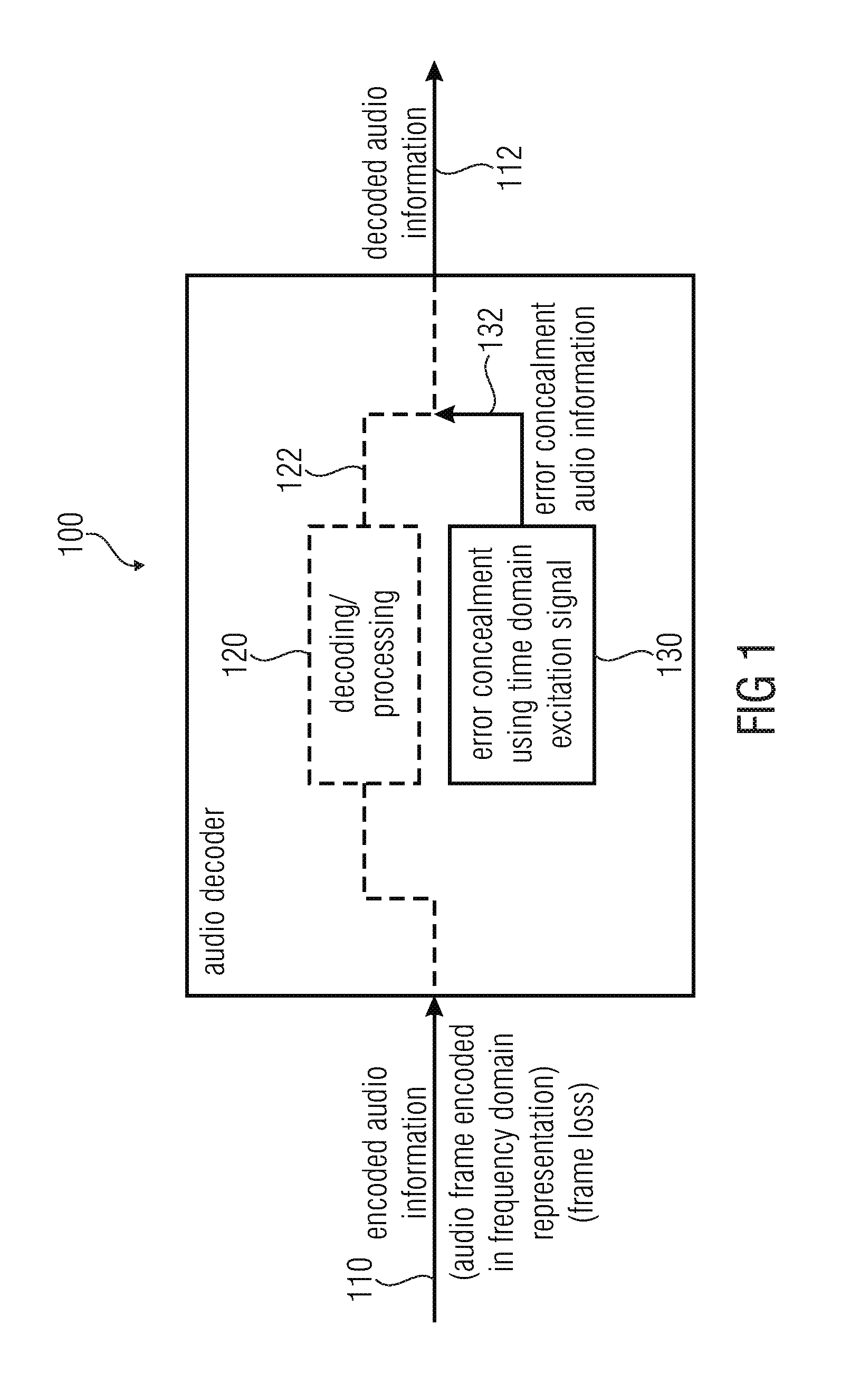 Audio decoder and method for providing a decoded audio information using an error concealment based on a time domain excitation signal