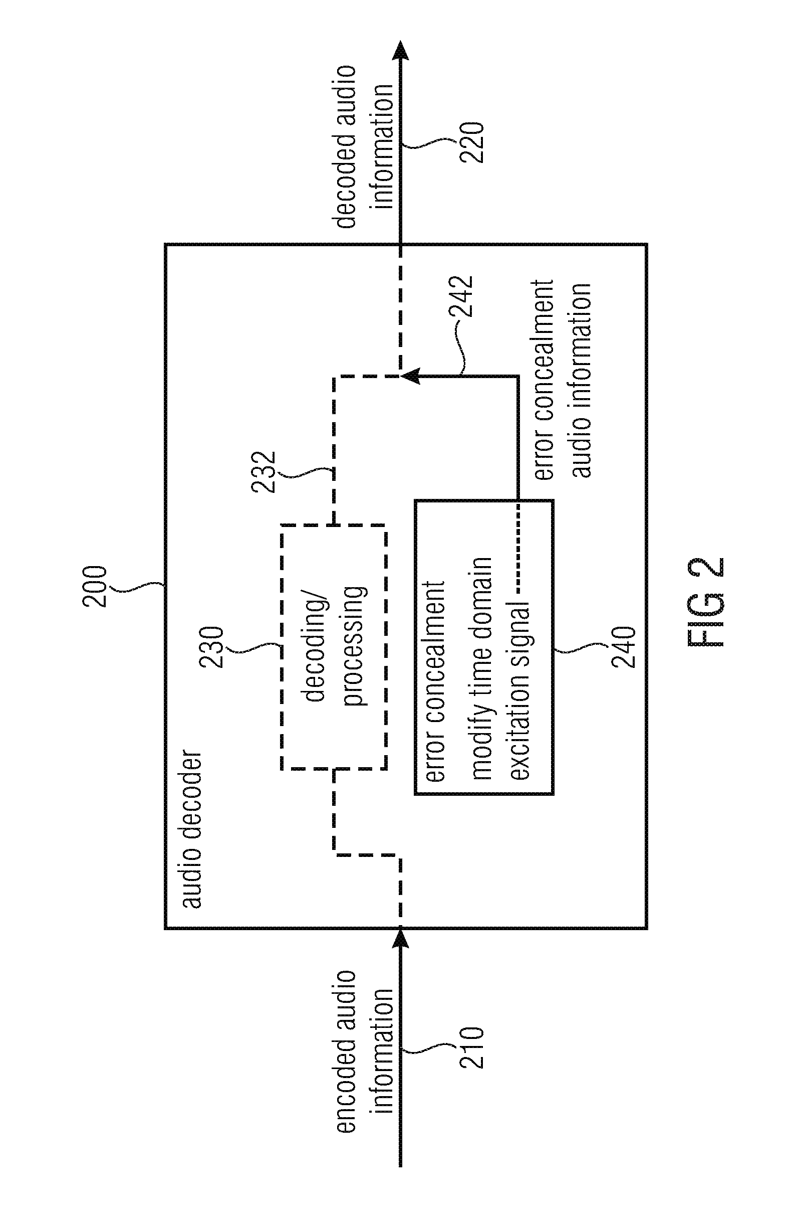 Audio decoder and method for providing a decoded audio information using an error concealment based on a time domain excitation signal