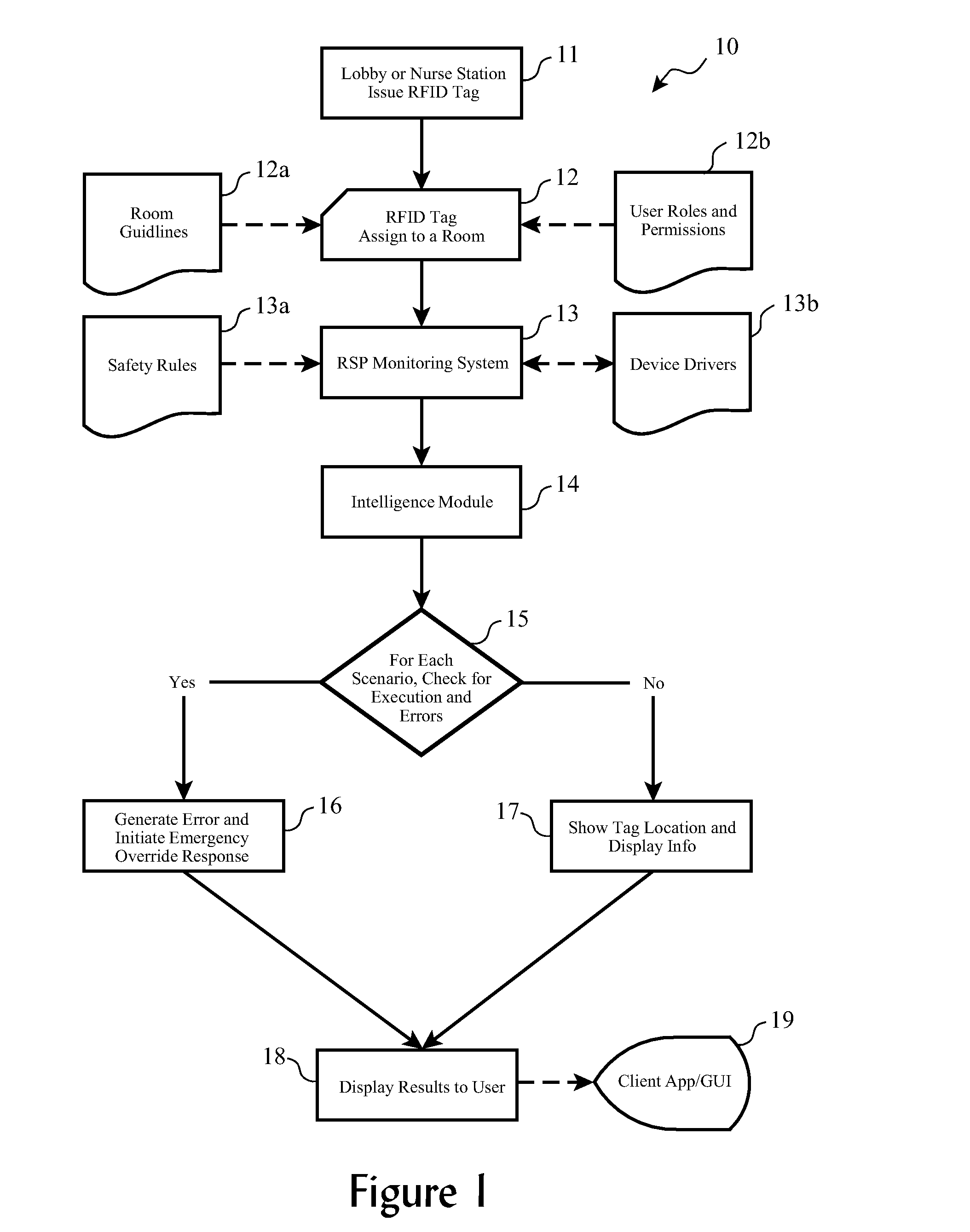 System and method for controlling, configuring, and disabling devices in a healthcare system