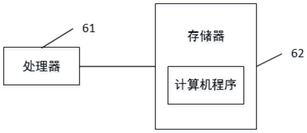 Automatic adjustment control method, device and system, medium and sales terminal