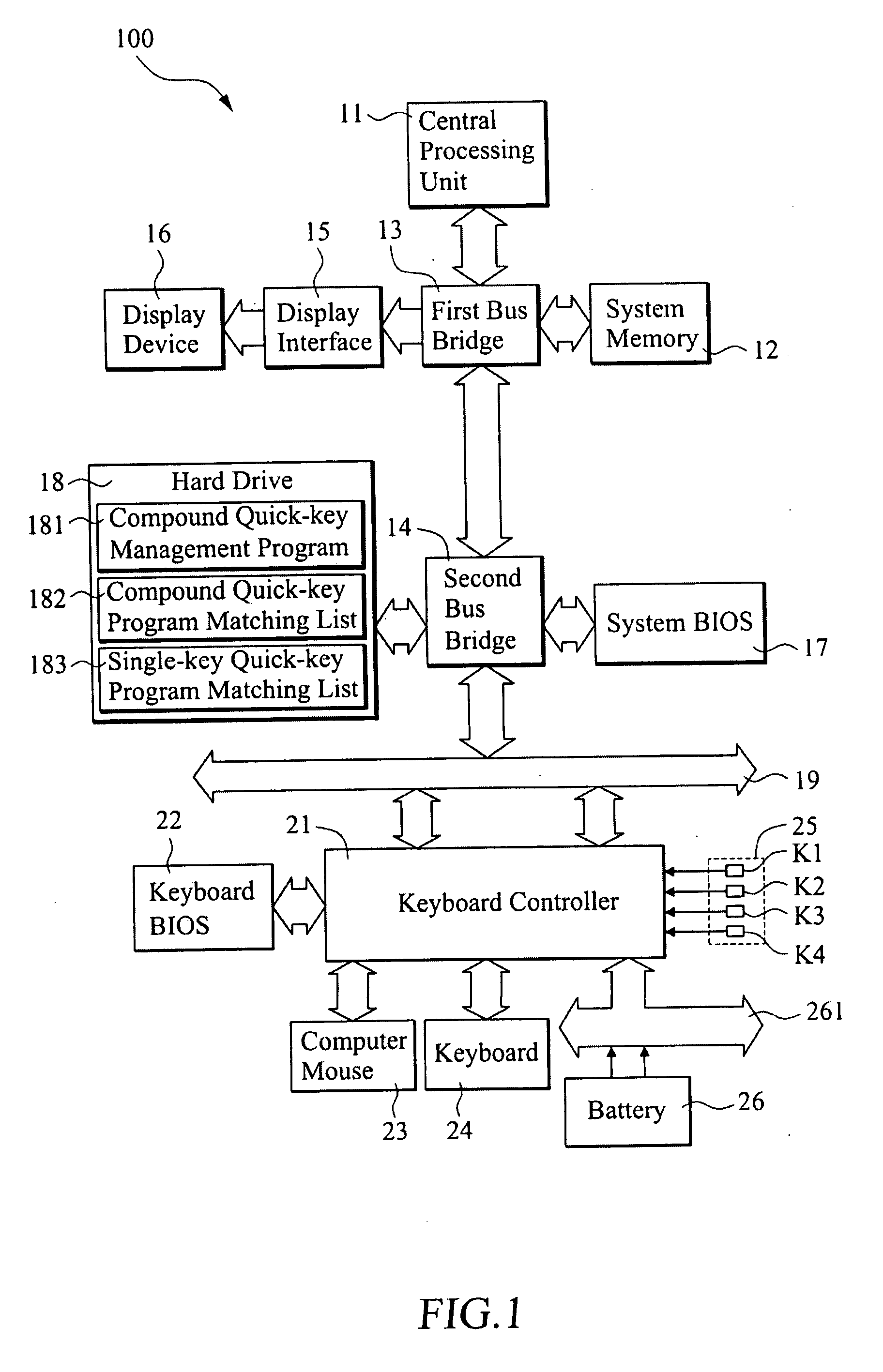 Method for executing target programs with compound quick keys