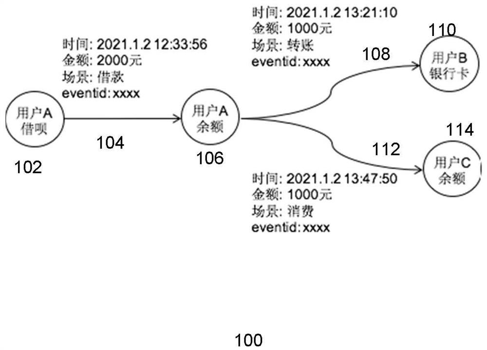 Method, system, device and medium for processing data