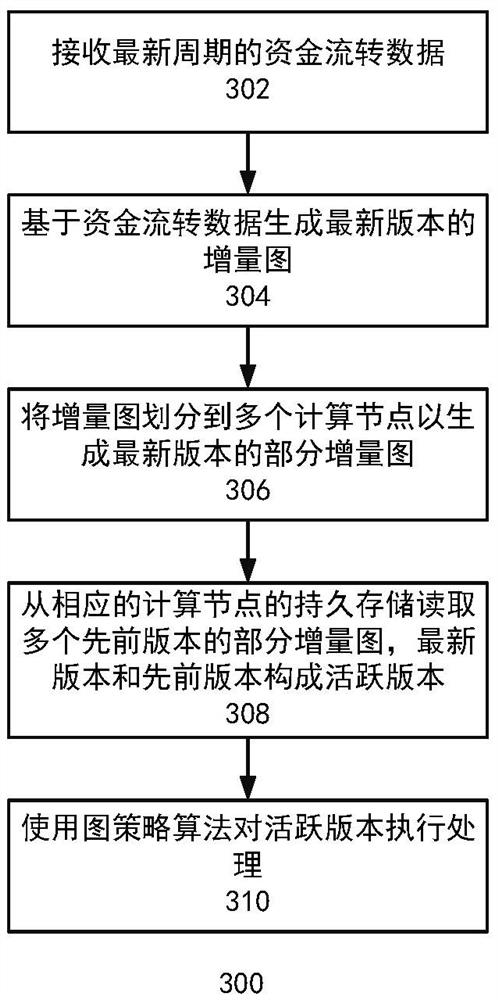 Method, system, device and medium for processing data