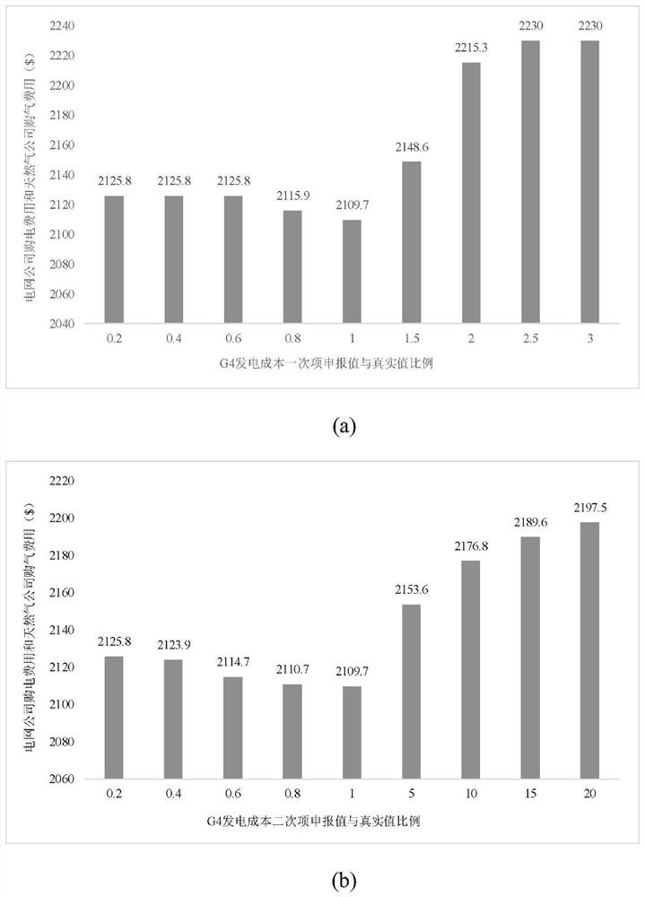 Energy pricing method and system of electricity-gas combined system and storage medium