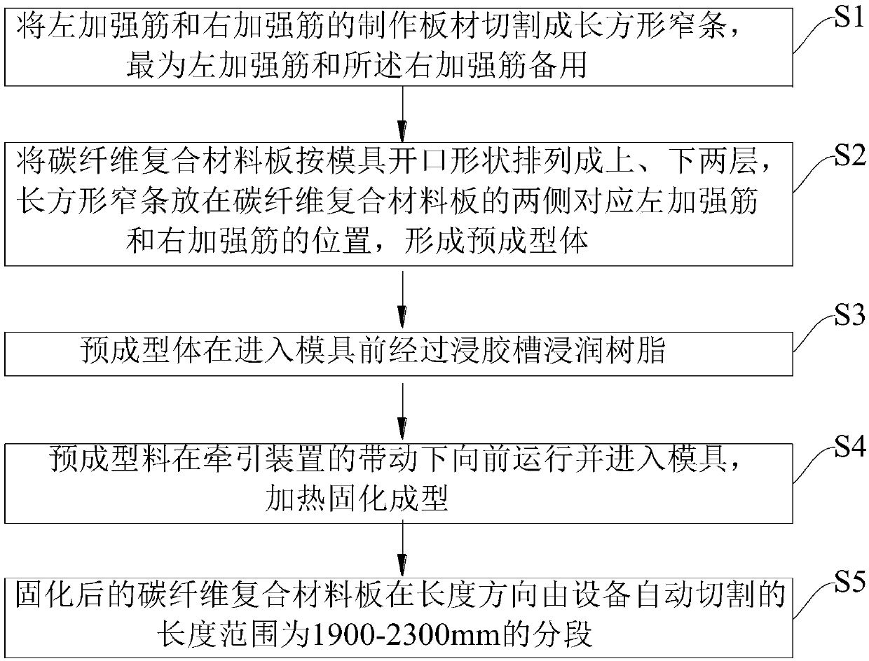 Manufacture method for DR medical bed board