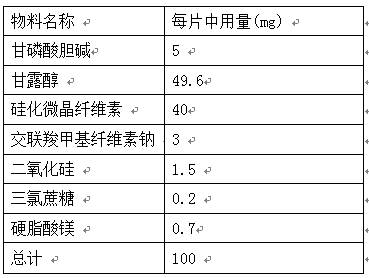 Orally disintegrating tablet of choline glycerophosphate and preparation method thereof