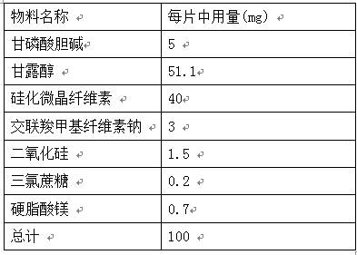 Orally disintegrating tablet of choline glycerophosphate and preparation method thereof