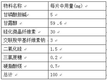 Orally disintegrating tablet of choline glycerophosphate and preparation method thereof