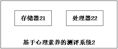 Evaluation method and system based on psychological attainment and readable storage medium