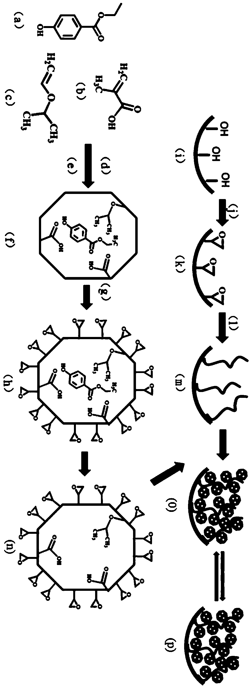 Preparation method of molecularly imprinted open tubular column