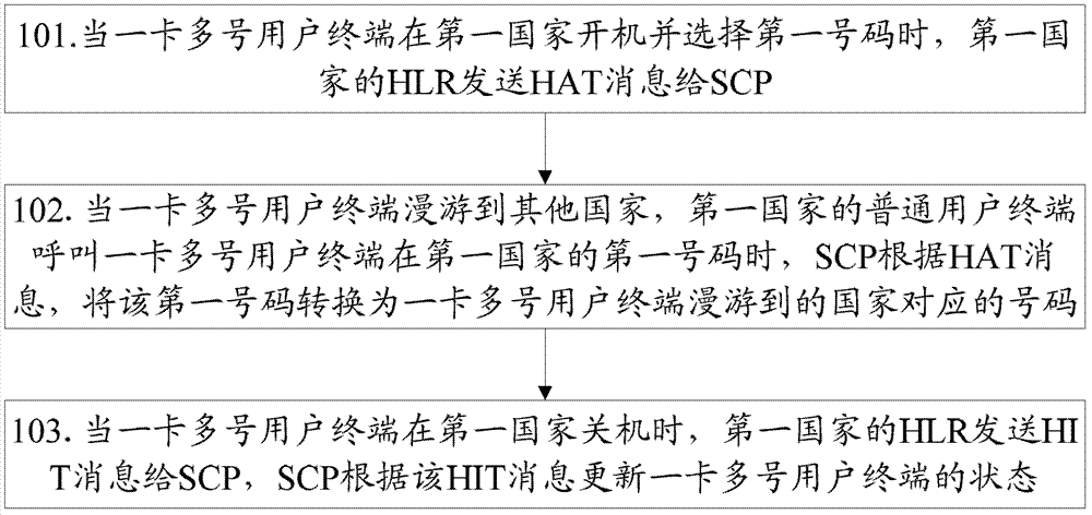 Method and system for realizing intelligent roaming service