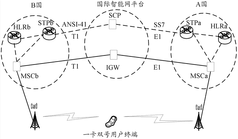 Method and system for realizing intelligent roaming service