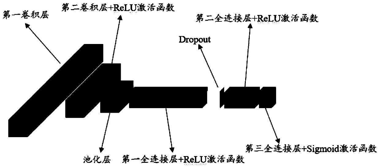 Leaf area index inversion method and device