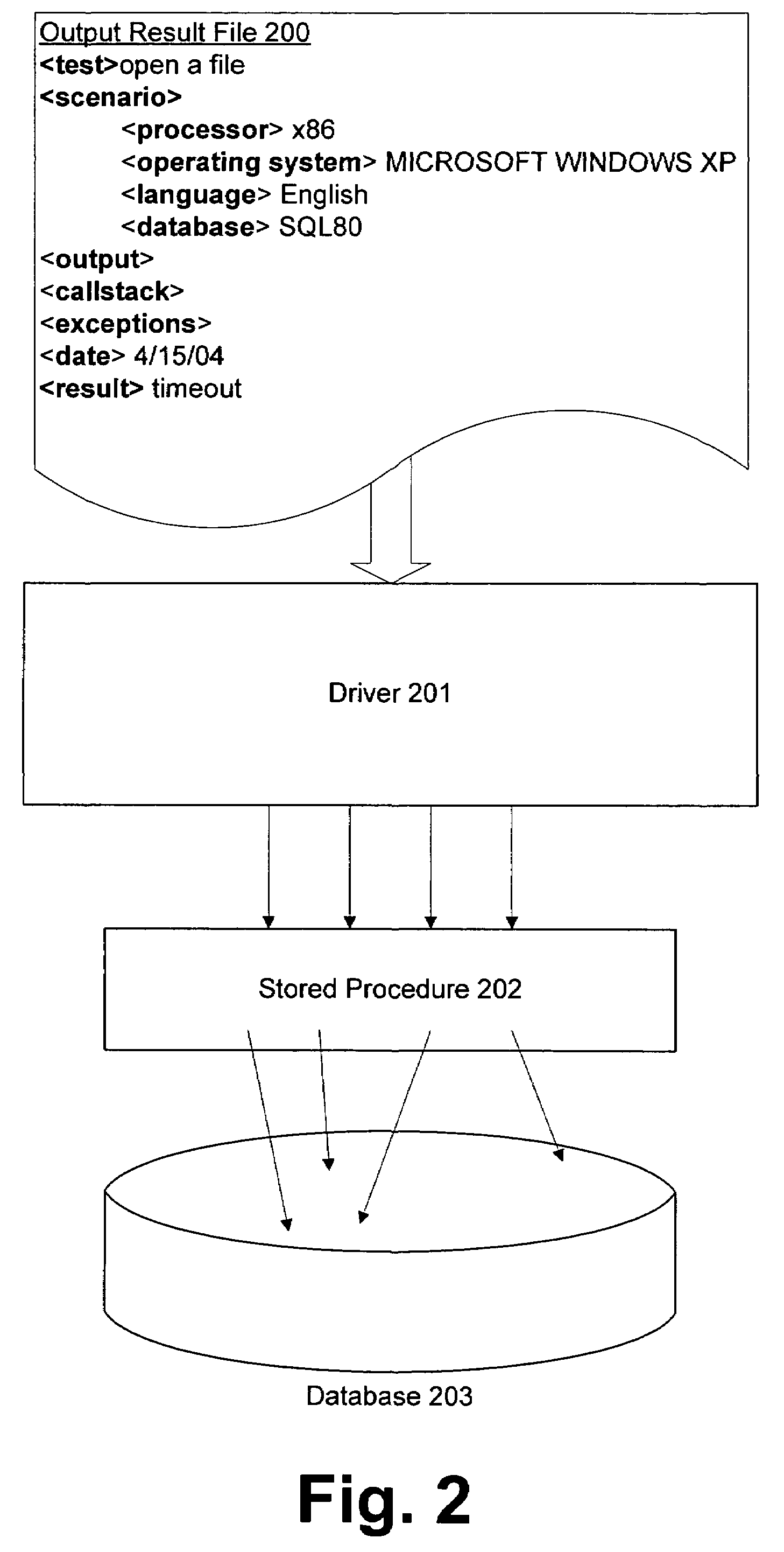 Systems and methods for automated classification and analysis of large volumes of test result data