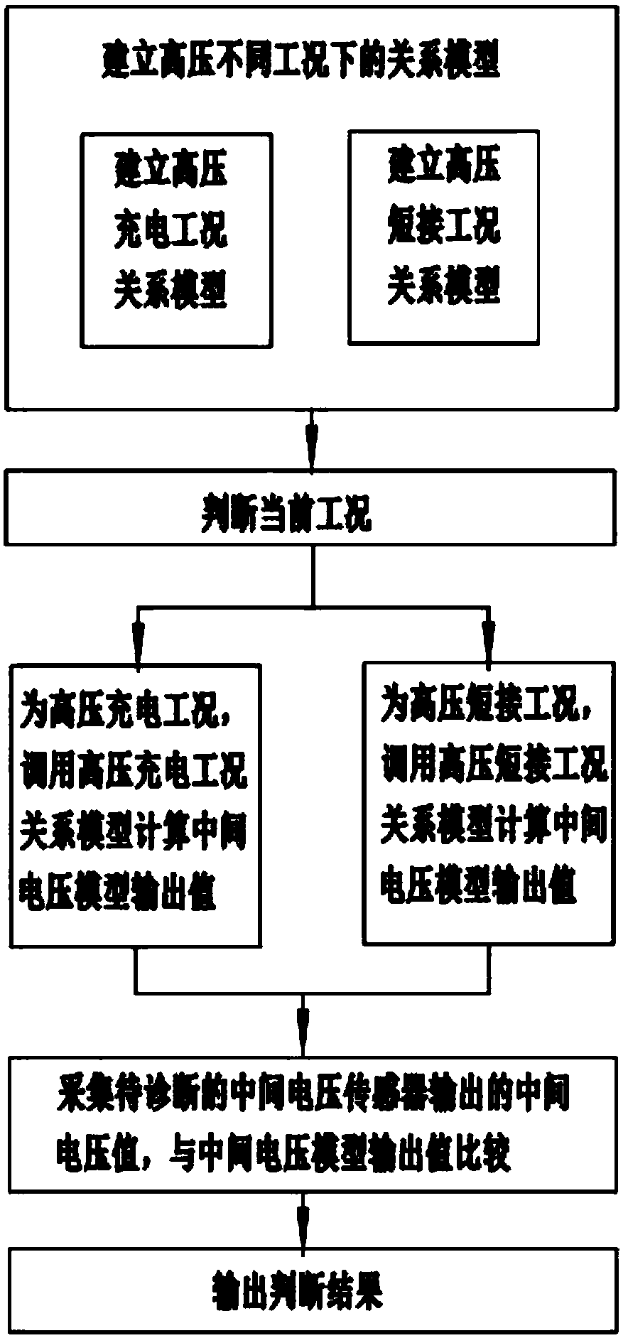 Intermediate voltage sensor fault diagnosis method under high-voltage working conditions of DC power supply transmission system