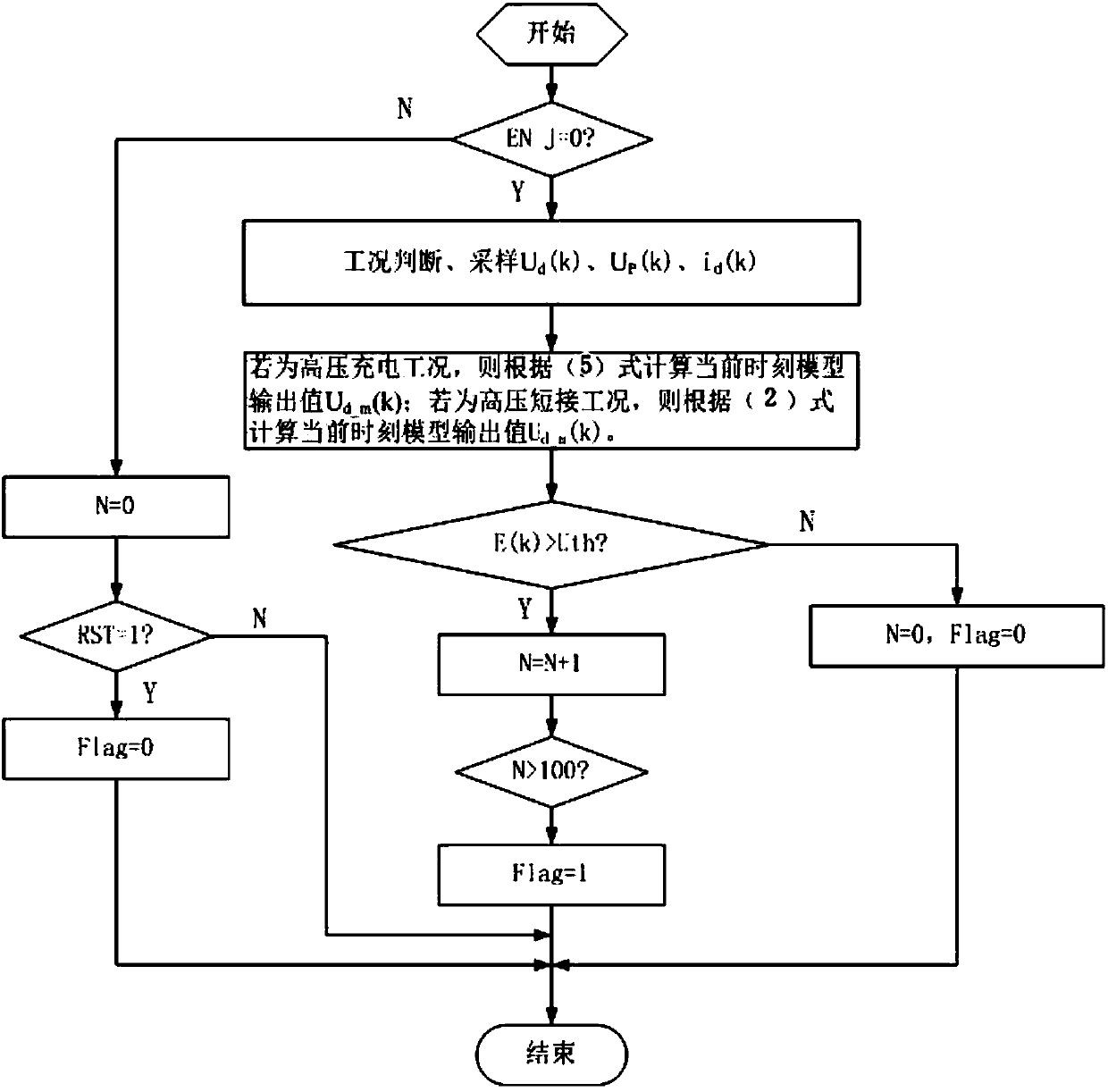 Intermediate voltage sensor fault diagnosis method under high-voltage working conditions of DC power supply transmission system