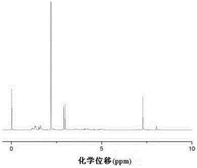 Poly(carbonate-ether) polyurethane resin and preparation method thereof and leather pulp