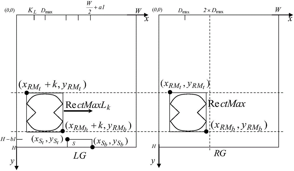 Reversing obstacle automatic detection and early warning method based on binocular vision