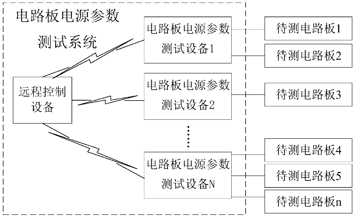 Circuit board power supply parameter test system and method