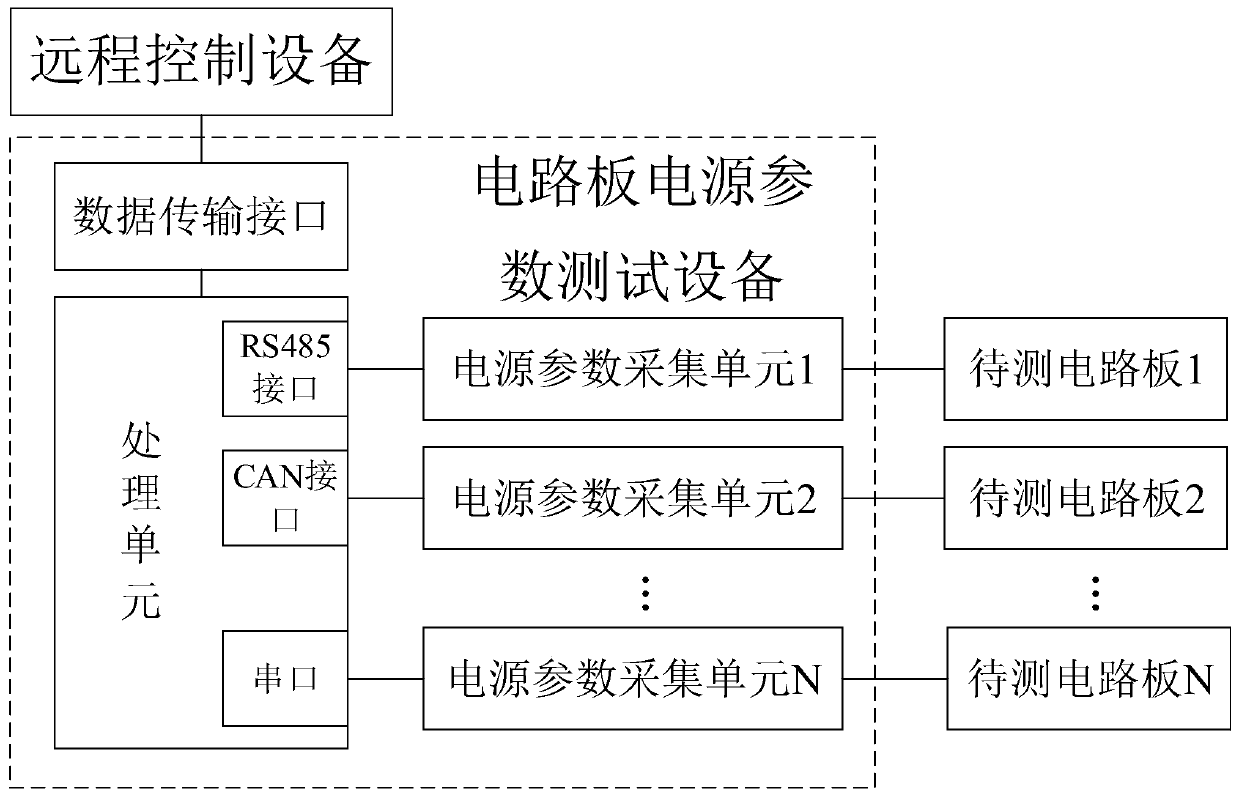 Circuit board power supply parameter test system and method