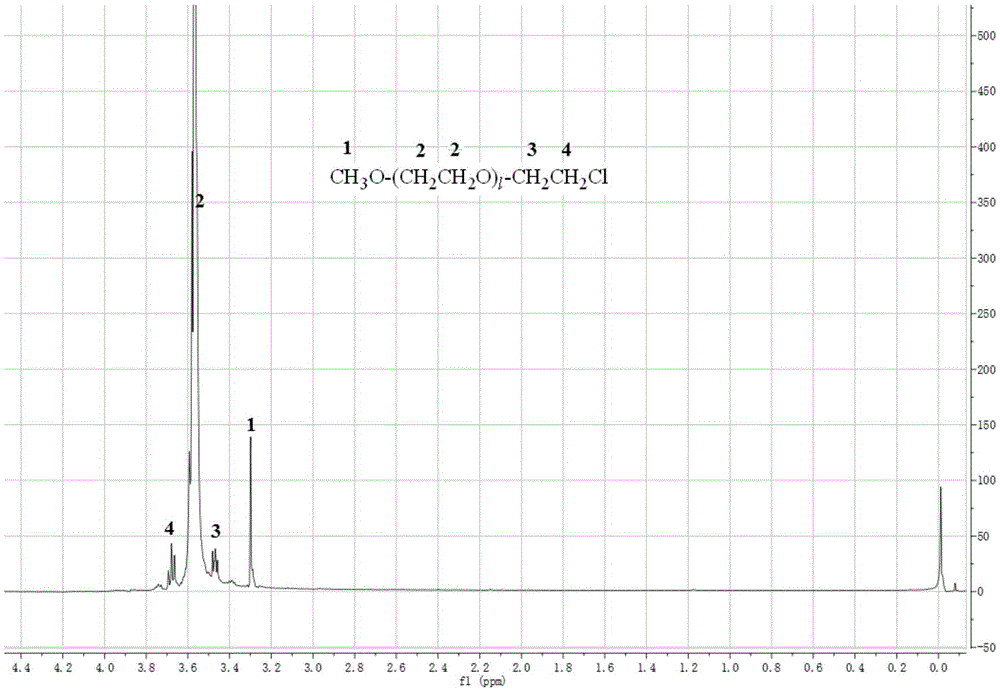 Polybenzimidazole-polyethylene glycol grafted copolymer and preparation and application thereof