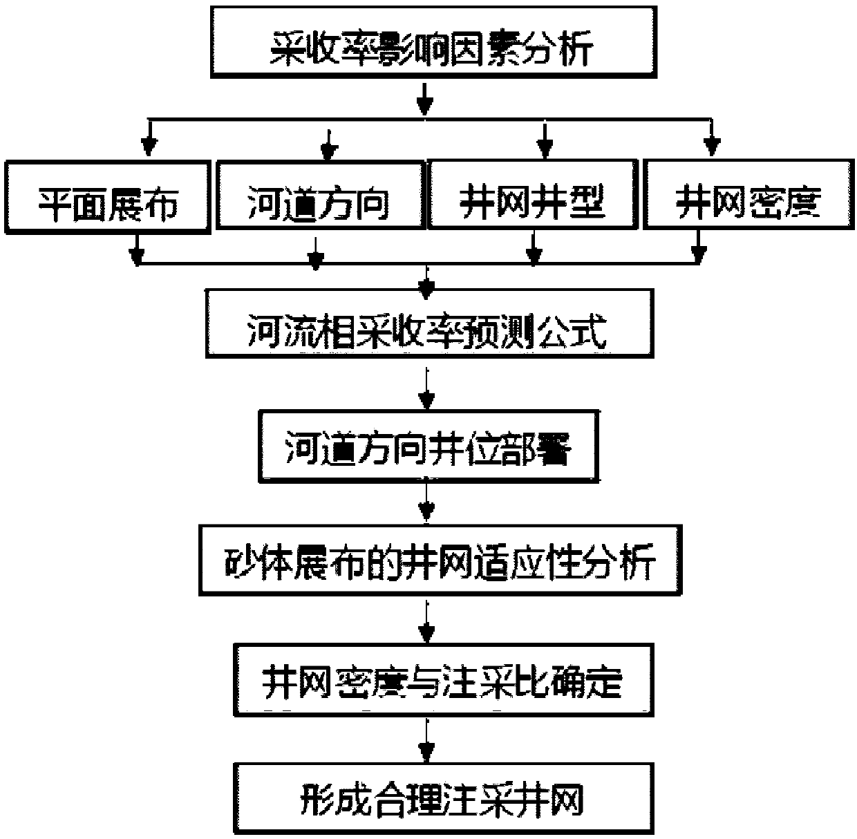 Deployment method of offshore oilfield well pattern on basis of equilibrium displacement