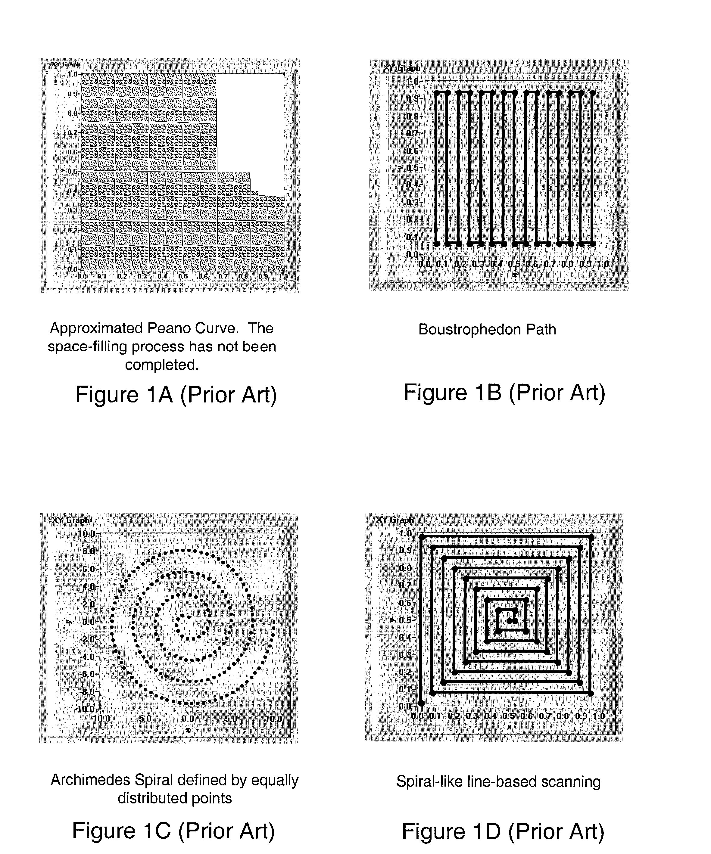 System and method for scanning a region using conformal mapping