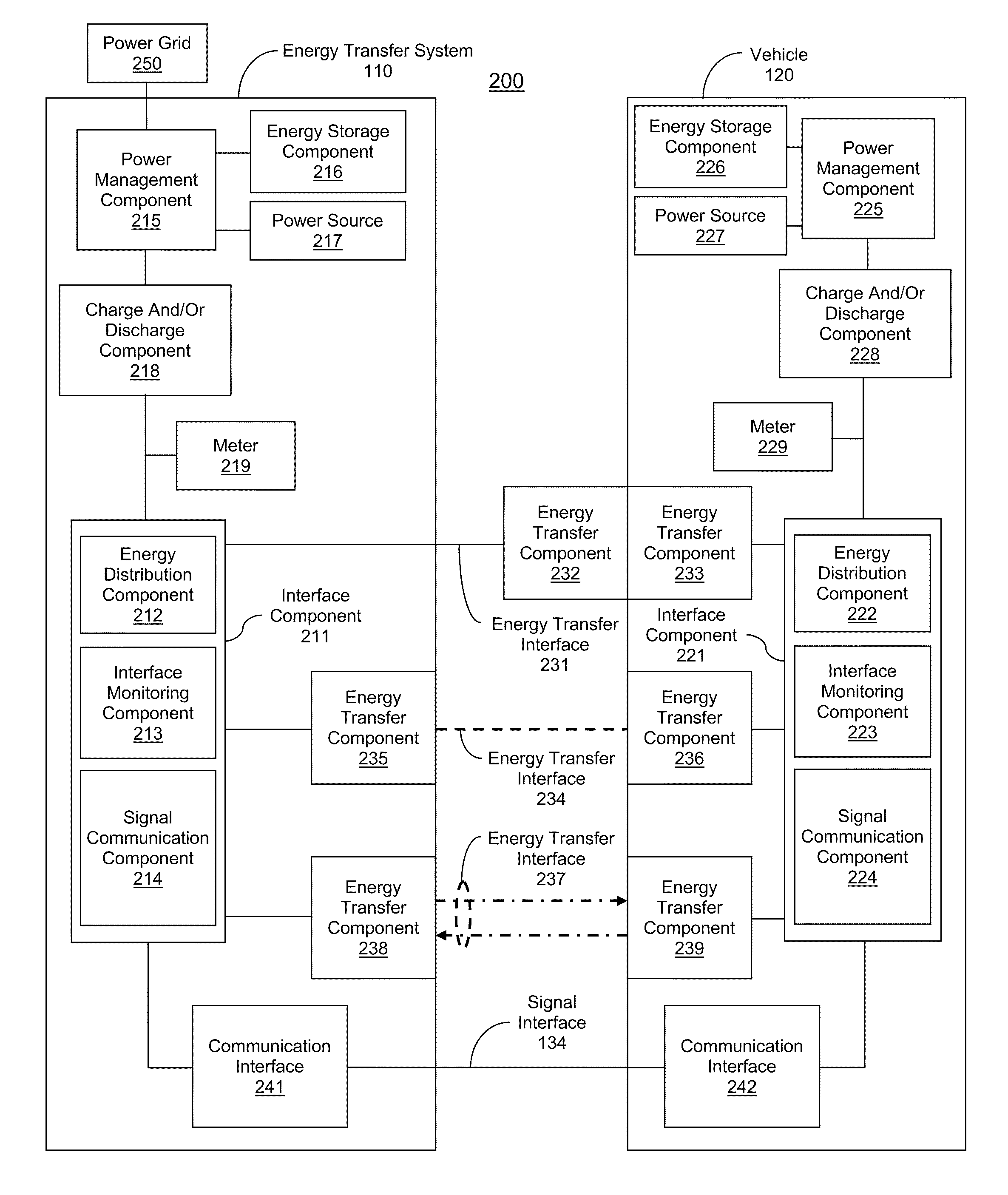 Energy transfer with vehicles