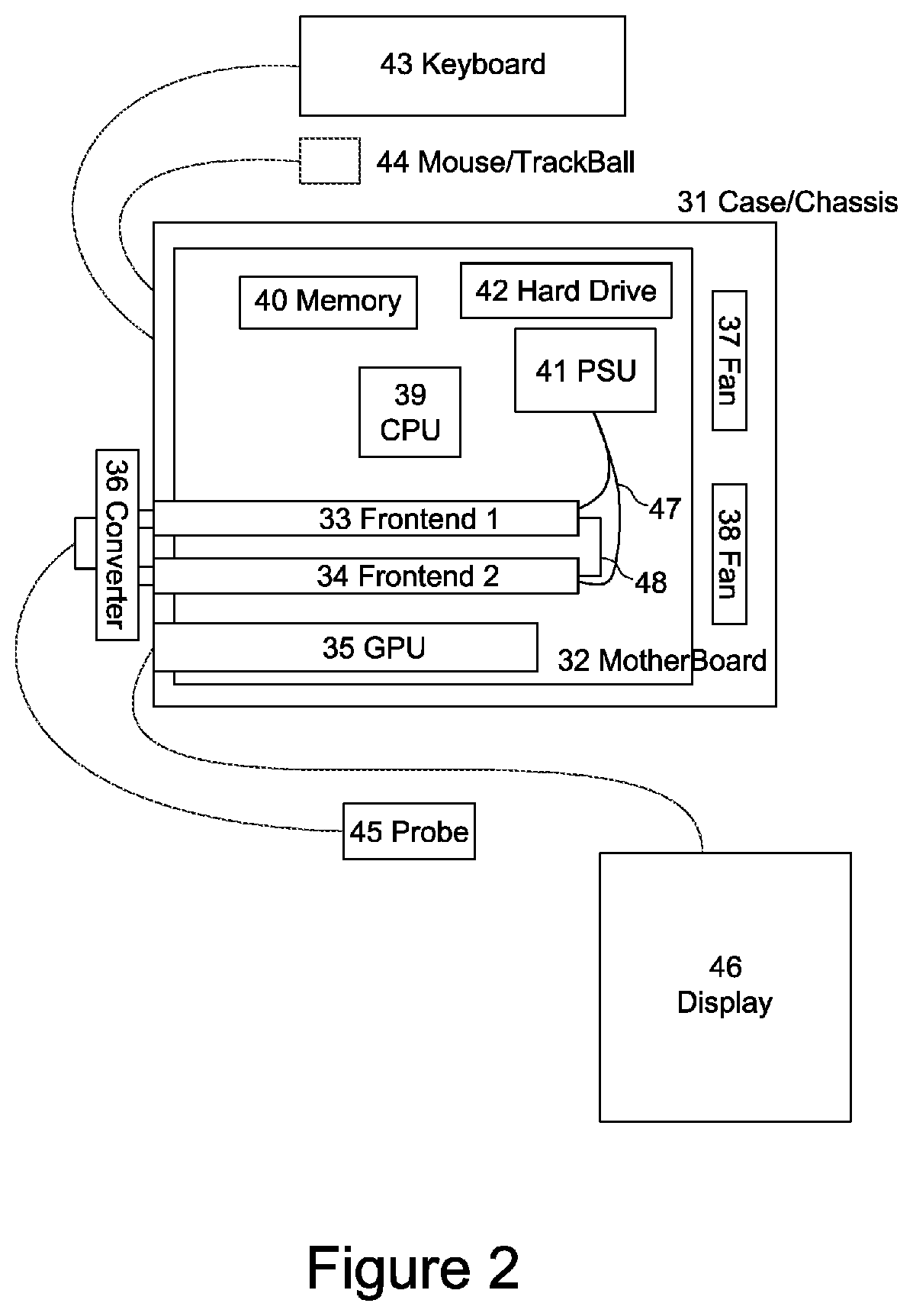 System and Methods for Ultrasound Imaging with Modularized Frontend and Personal Computer System