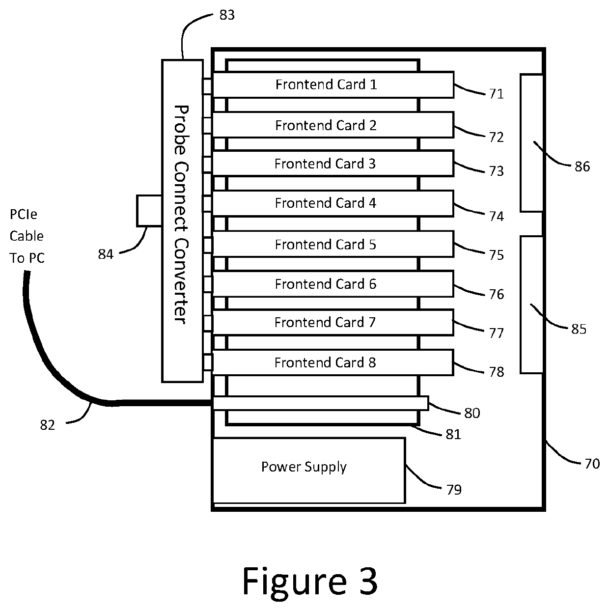 System and Methods for Ultrasound Imaging with Modularized Frontend and Personal Computer System