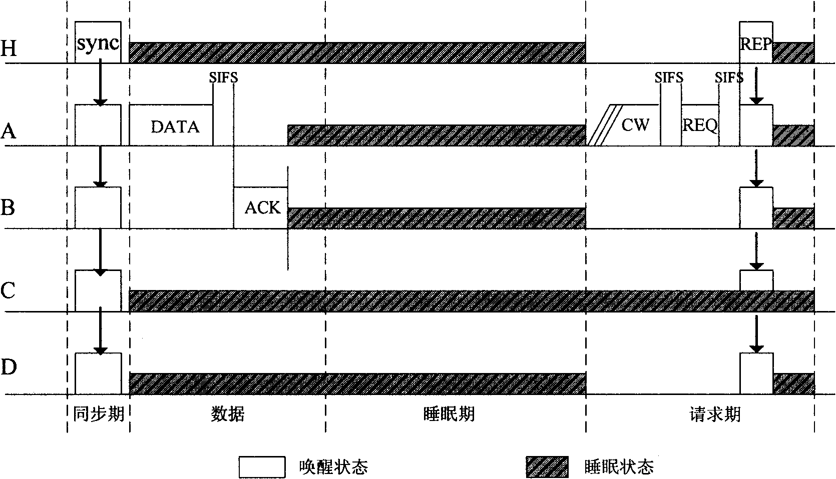 Media access control method for wireless sensor network