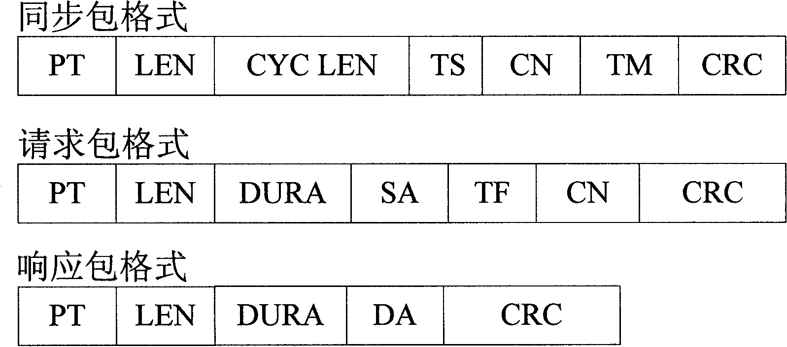 Media access control method for wireless sensor network