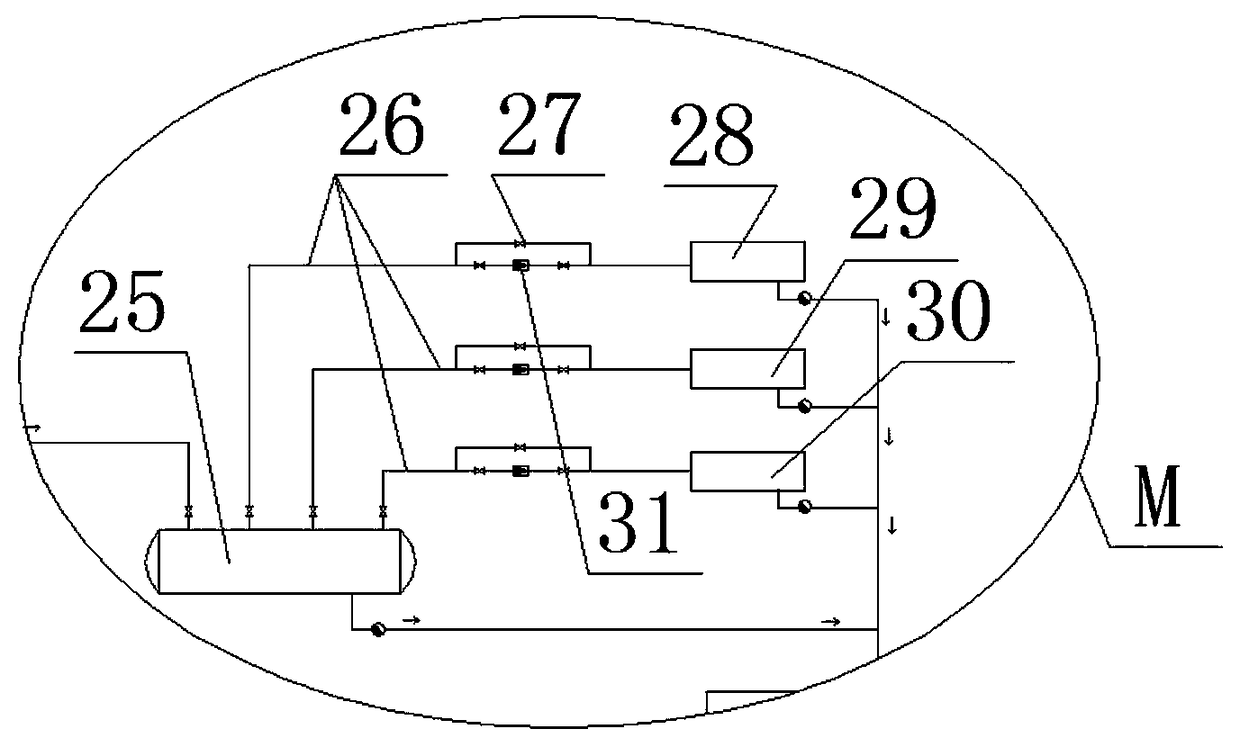 A steam supply system for a cigarette factory