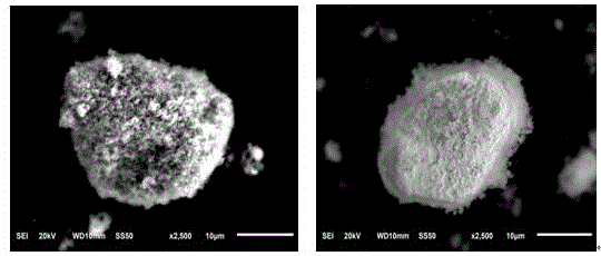 Modifying method by coating surface of lithium-rich positive electrode material with alumina