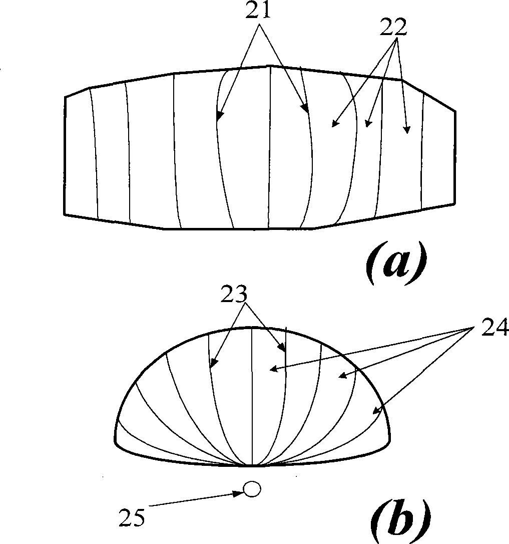 LED three-dimensional optical system design method and optical system with given luminous intensity distribution