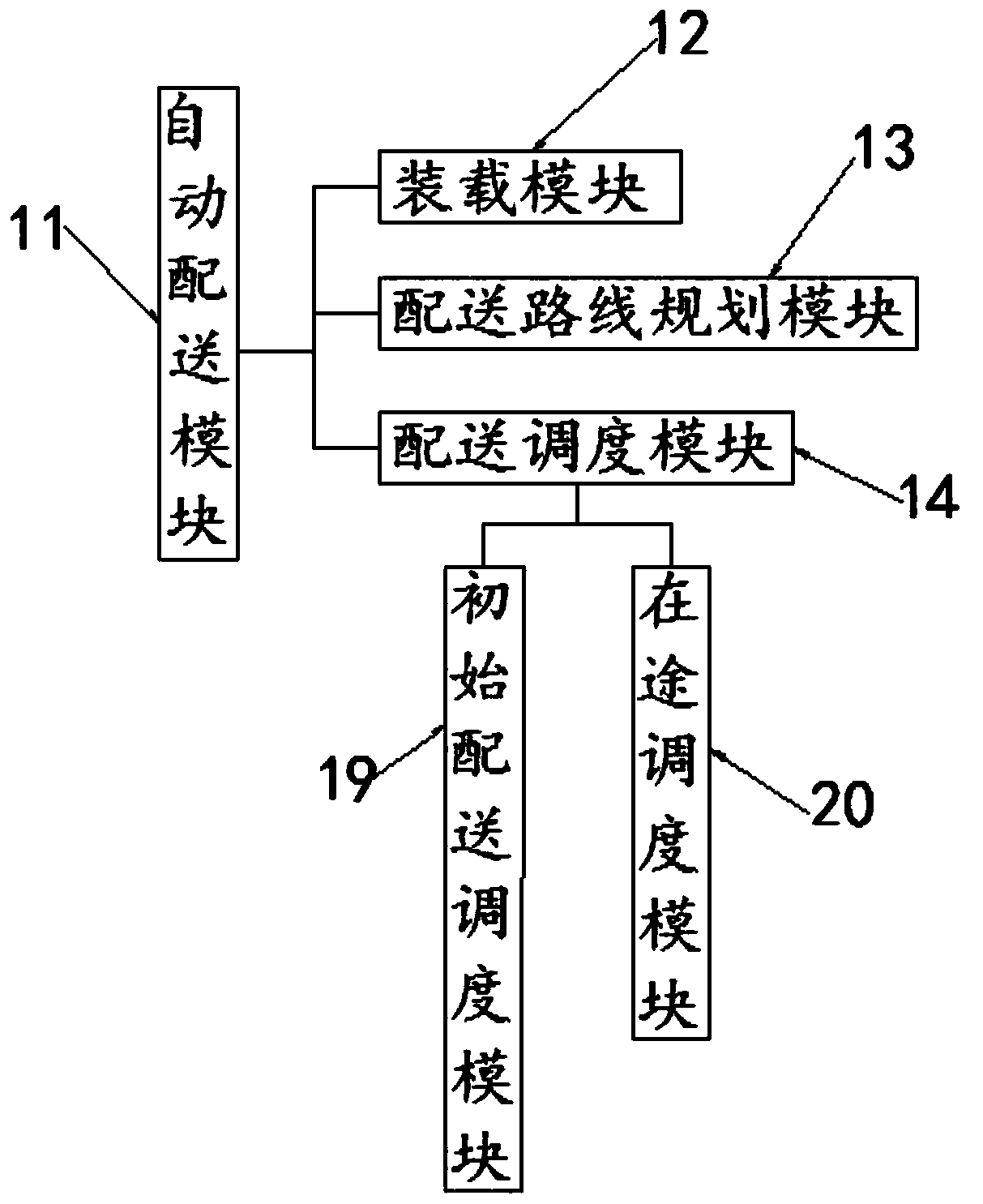 Medical material distribution system based on electronic information technology