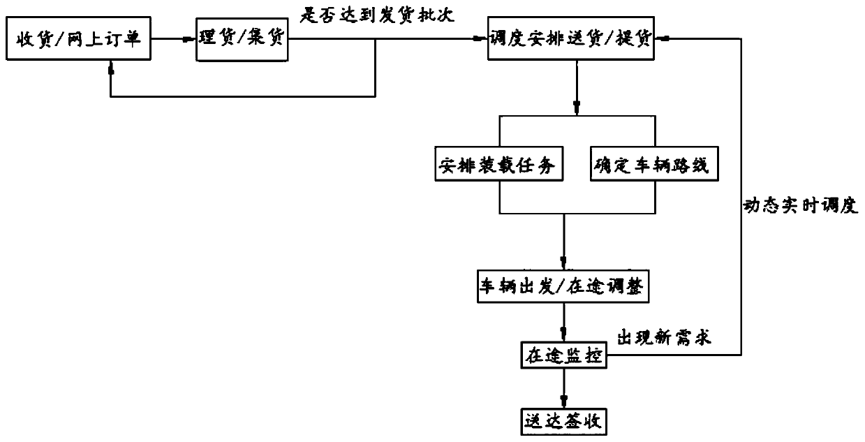 Medical material distribution system based on electronic information technology