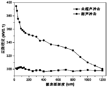 Explosion valve tension bolt weakening groove surface ultrasonic impact treatment device and working method thereof