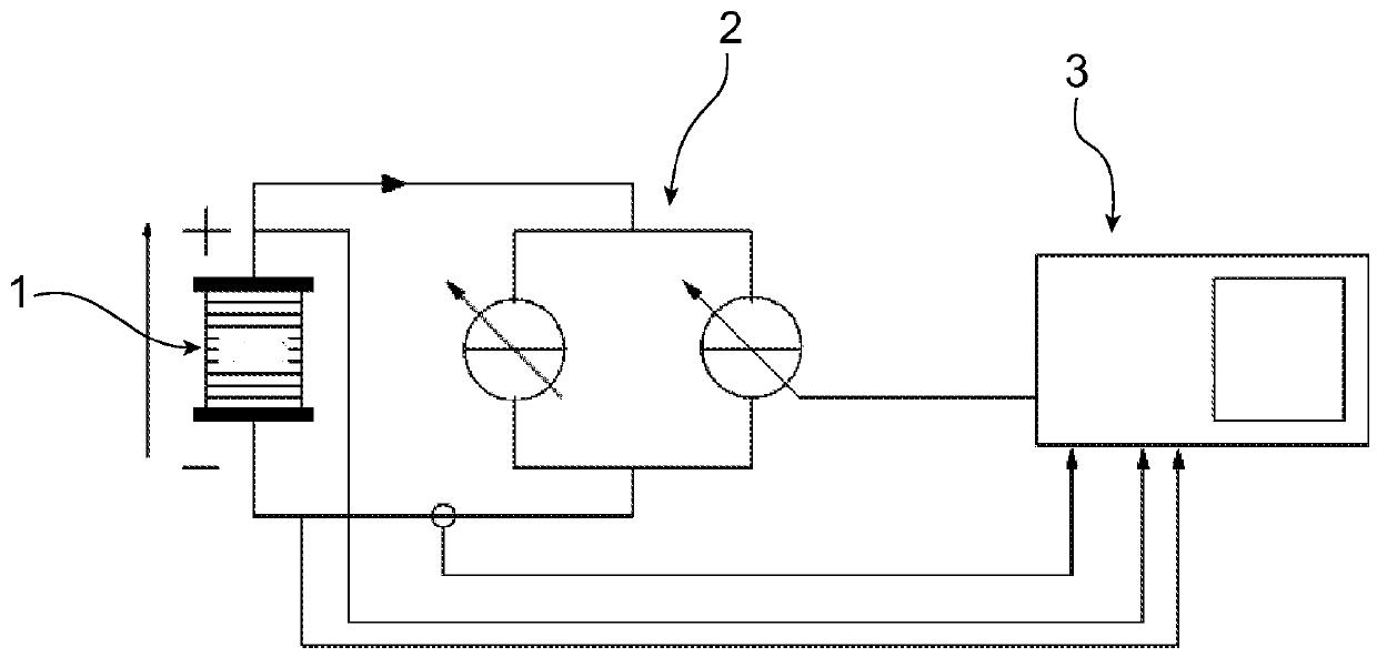 Method for characterizing an electrical system by impedance spectroscopy