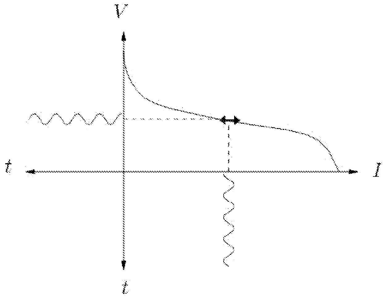 Method for characterizing an electrical system by impedance spectroscopy