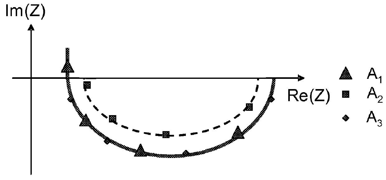 Method for characterizing an electrical system by impedance spectroscopy