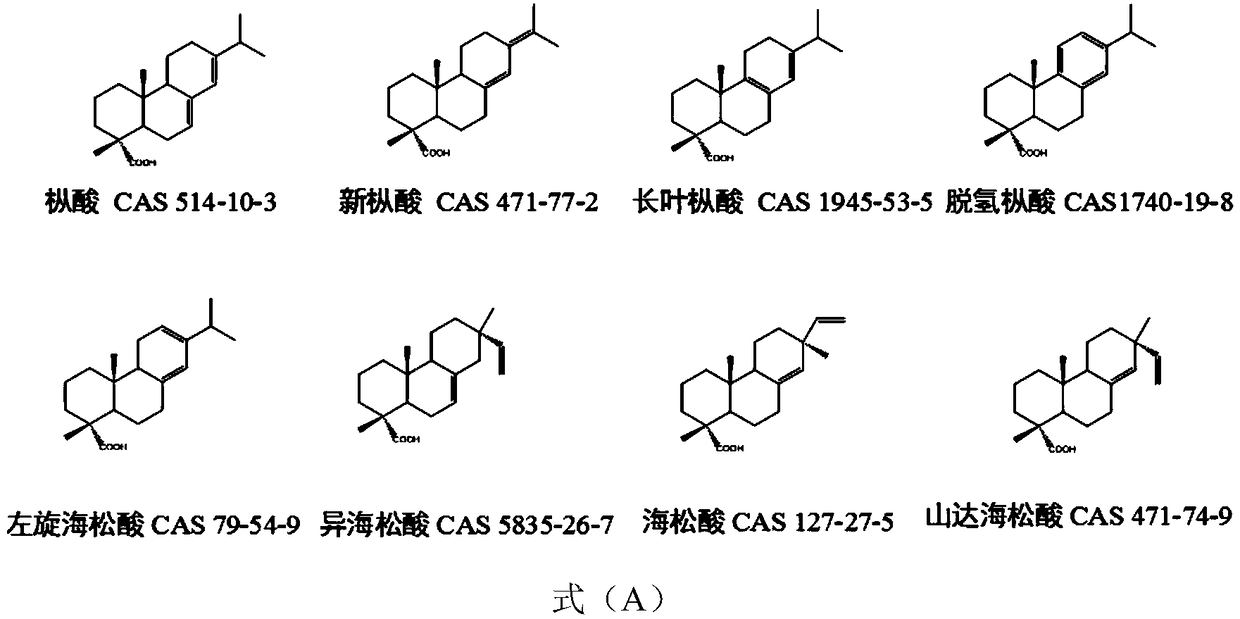 Rosin modified C9 petroleum resin as well as preparation method and application thereof