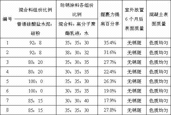 Modified polyester antirust coating for construction steel bars and construction method for modified polyester antirust coating