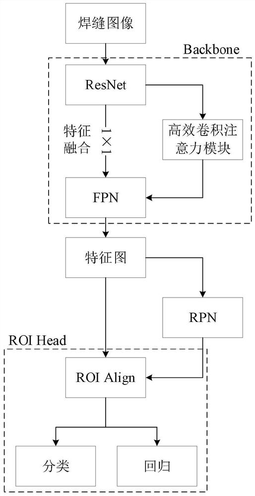 X-ray weld defect detection method based on convolutional neural network